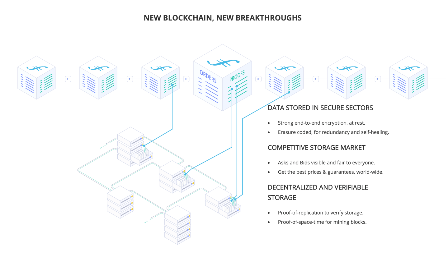 New blockchain, new breakthroughs
