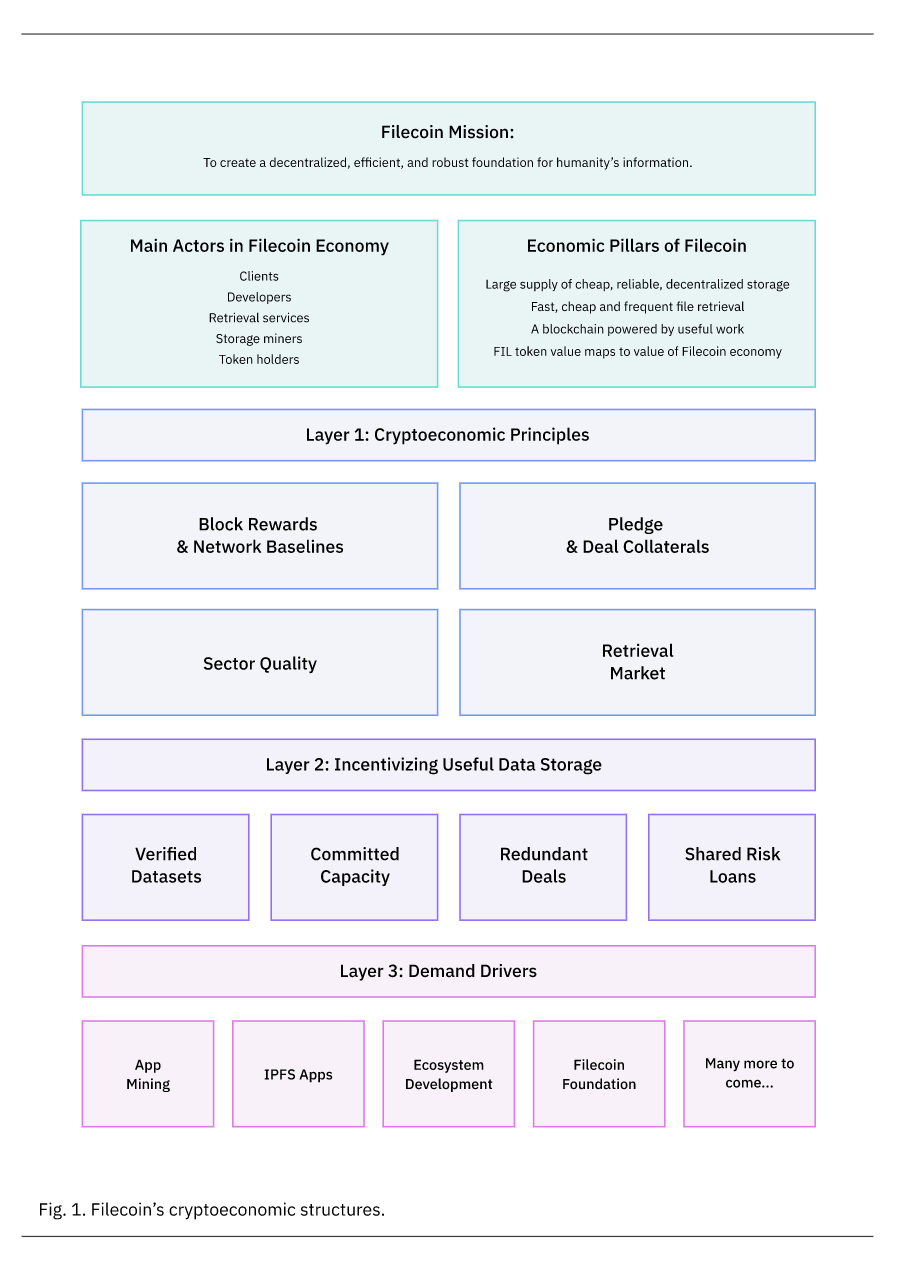 Filecoin (FIL) Overview - Charts, Markets, News, Discussion and Converter