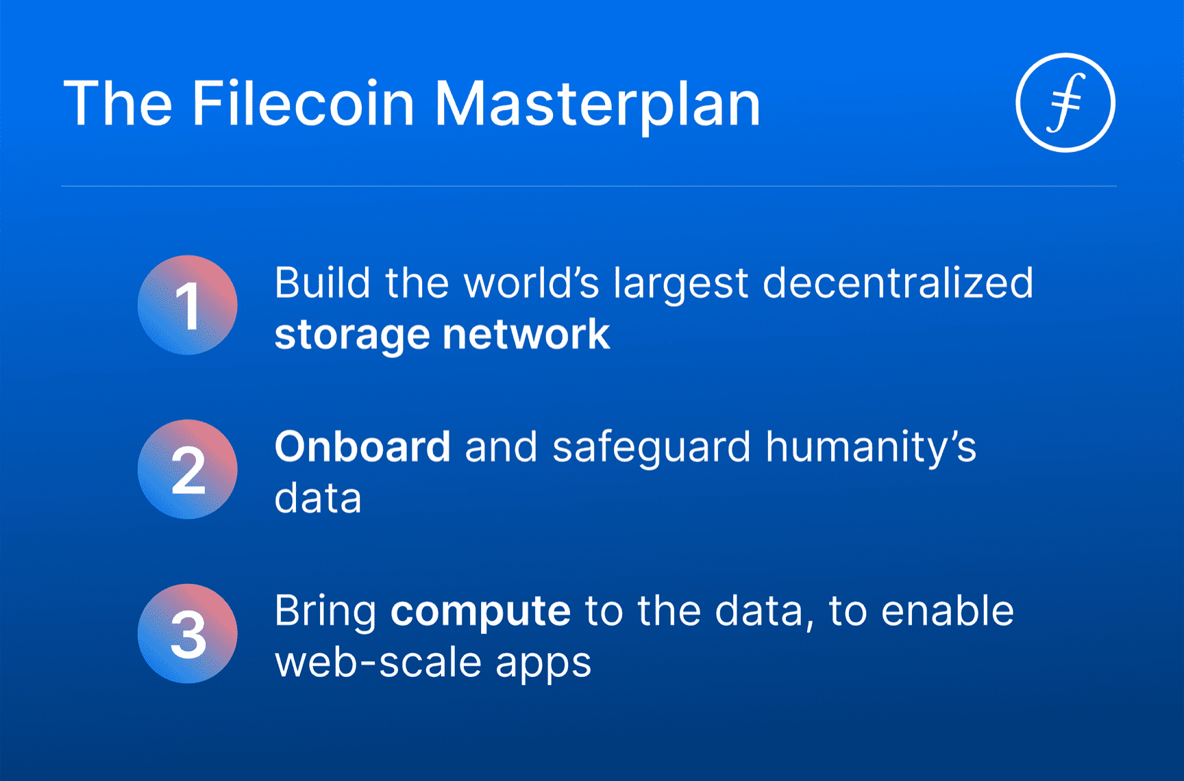 filecoin futures