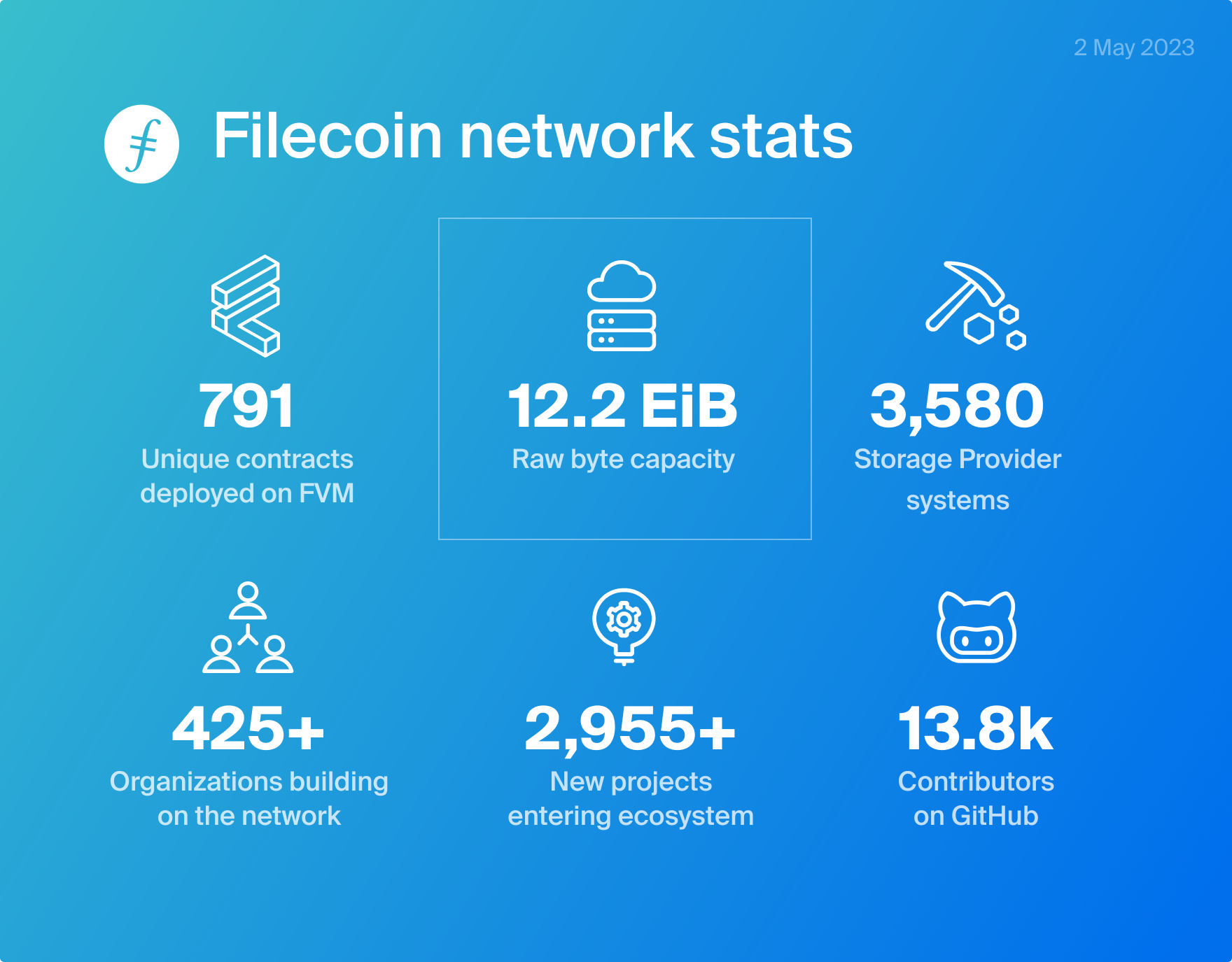 Các thông số của mạng Filecoin