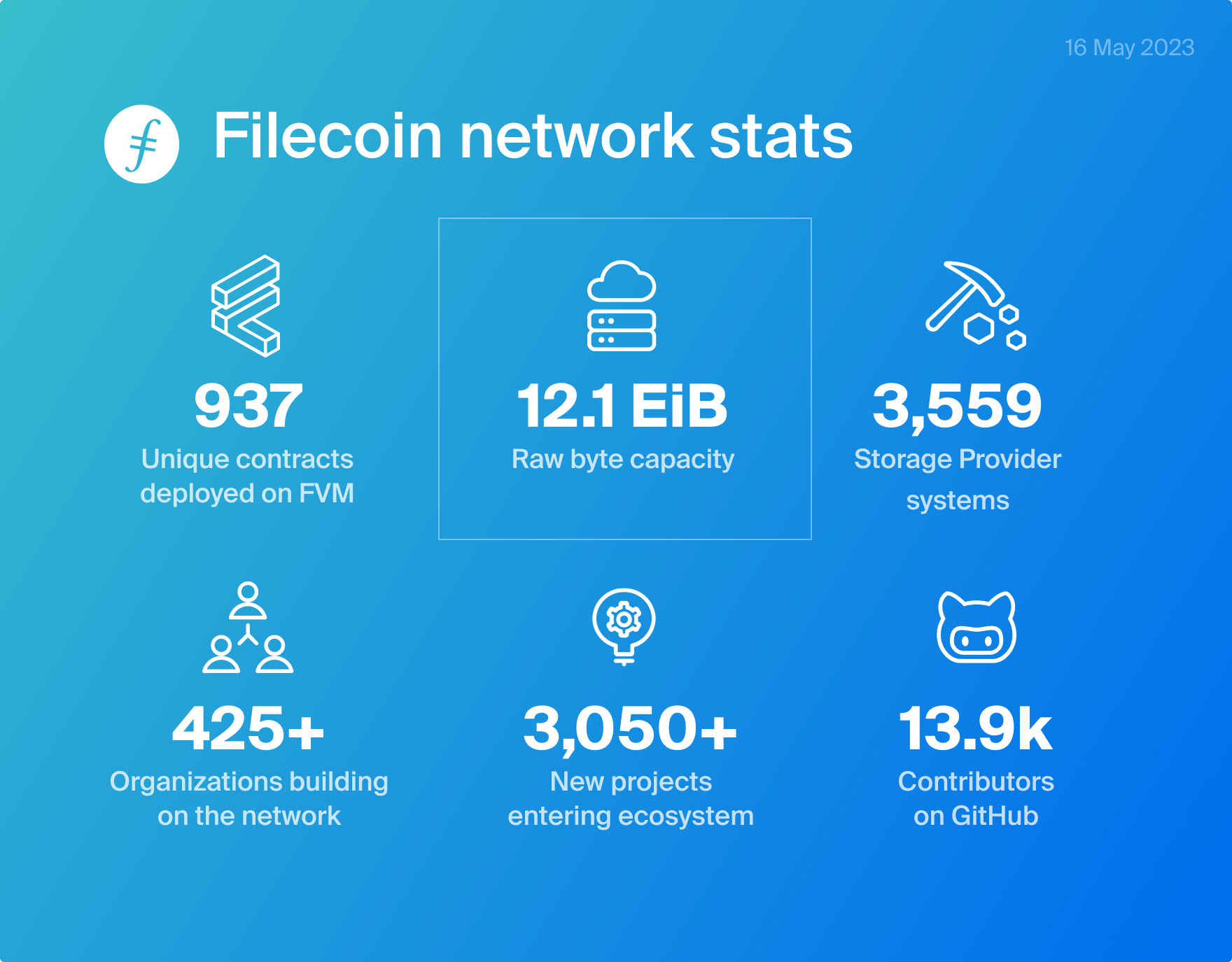 Filecoin News 67