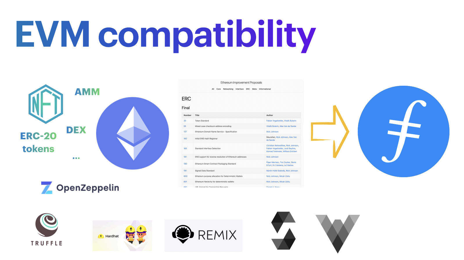 Filecoin EVM compatibility