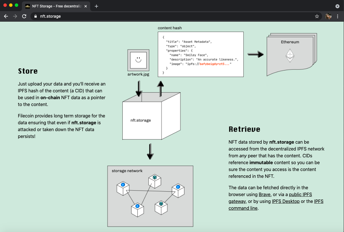 A diagram of how filecoin NFT storage works