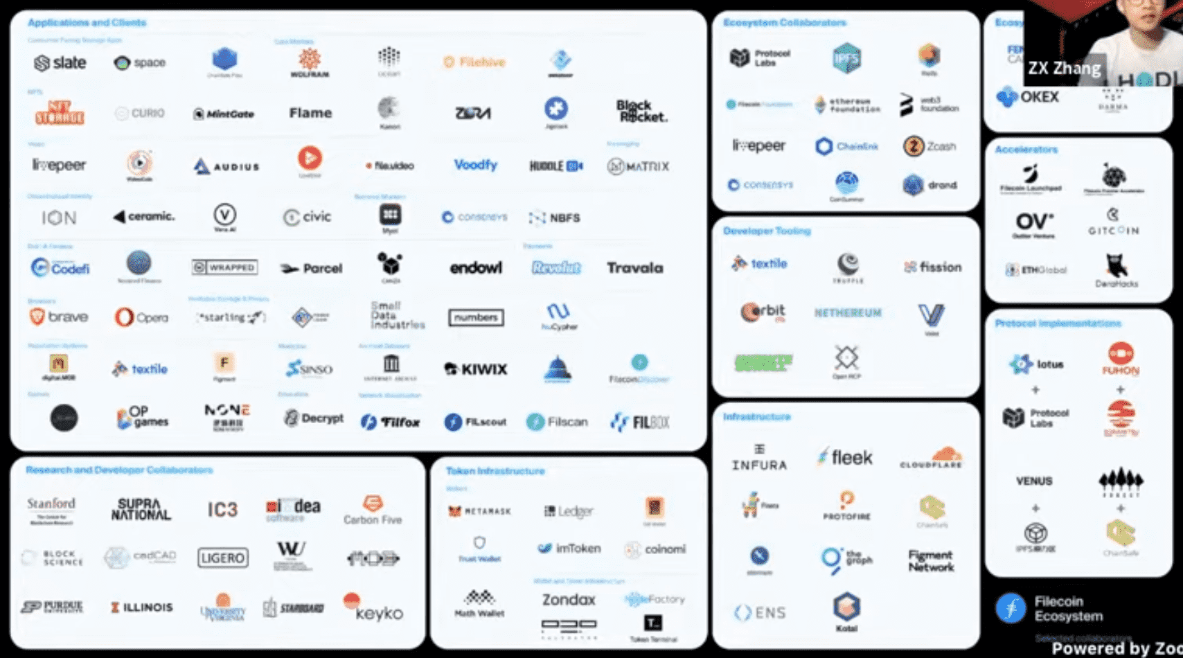 Filecoin use cases, partnerships, and builders