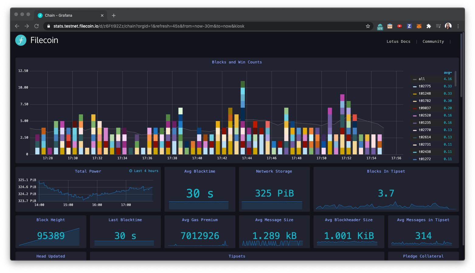 325 PiB on Stats Dashboard