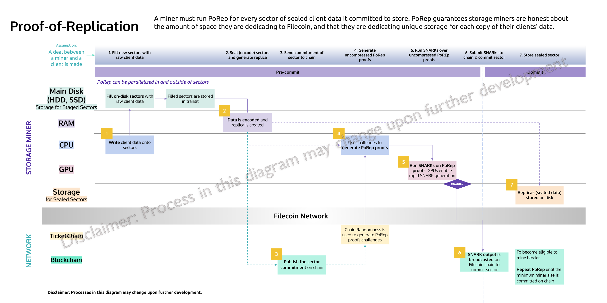 Roadmap c1