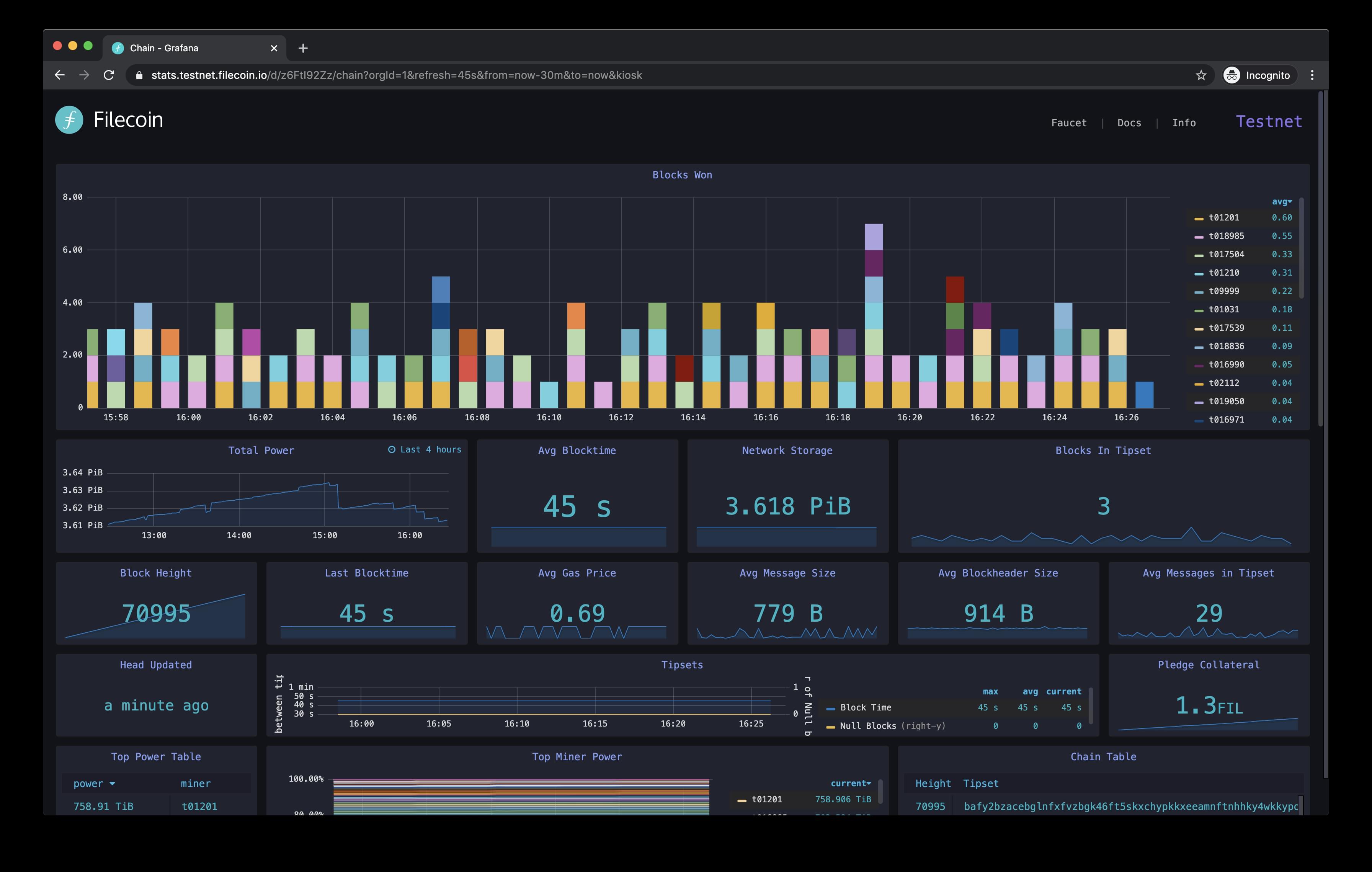 Recent screenshot of Filecoin testnet stats dashboard